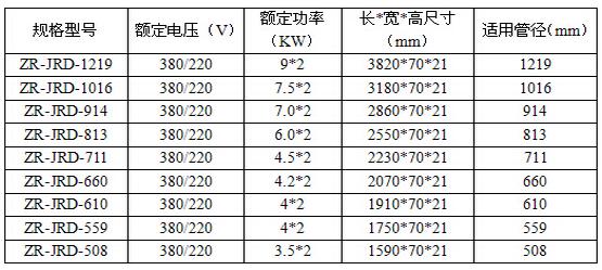 管道焊口加熱器規(guī)格表.jpg